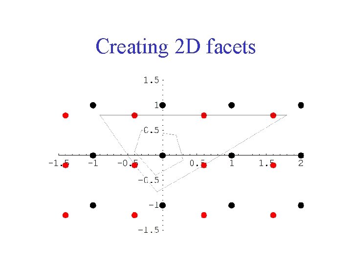 Creating 2 D facets 