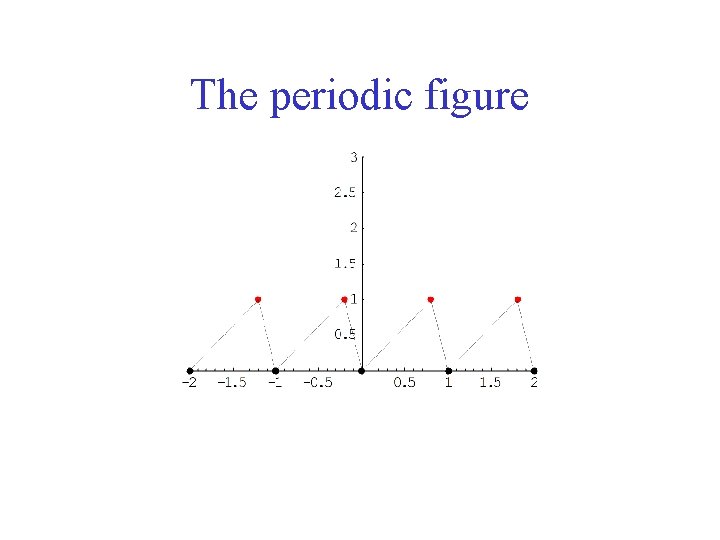 The periodic figure 