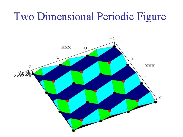 Two Dimensional Periodic Figure 
