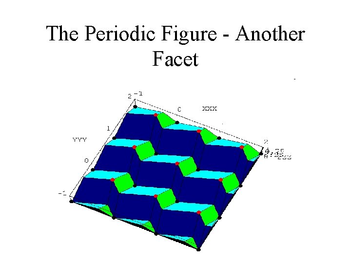 The Periodic Figure - Another Facet 