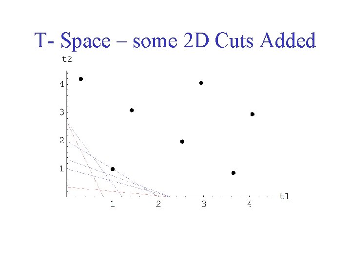 T- Space – some 2 D Cuts Added 