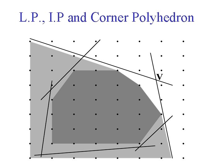 L. P. , I. P and Corner Polyhedron 