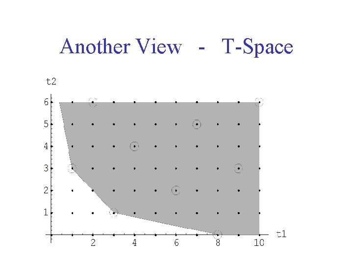 Another View - T-Space 