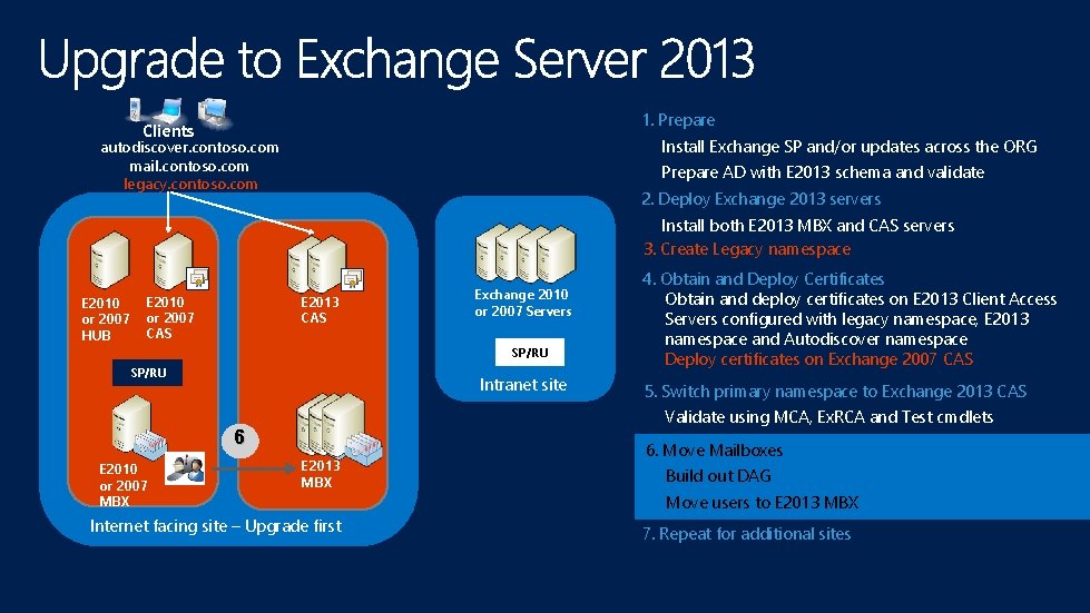 1. Prepare Clients Install Exchange SP and/or updates across the ORG autodiscover. contoso. com
