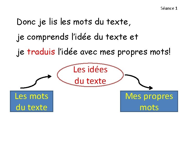 Séance 1 Donc je lis les mots du texte, je comprends l’idée du texte