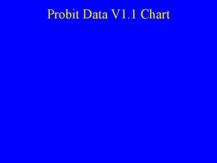 Probit Data V 1. 1 Chart 