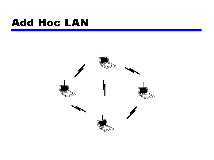 Add Hoc LAN 