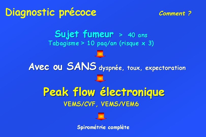 Diagnostic précoce Comment ? Sujet fumeur > 40 ans Tabagisme > 10 paq/an (risque