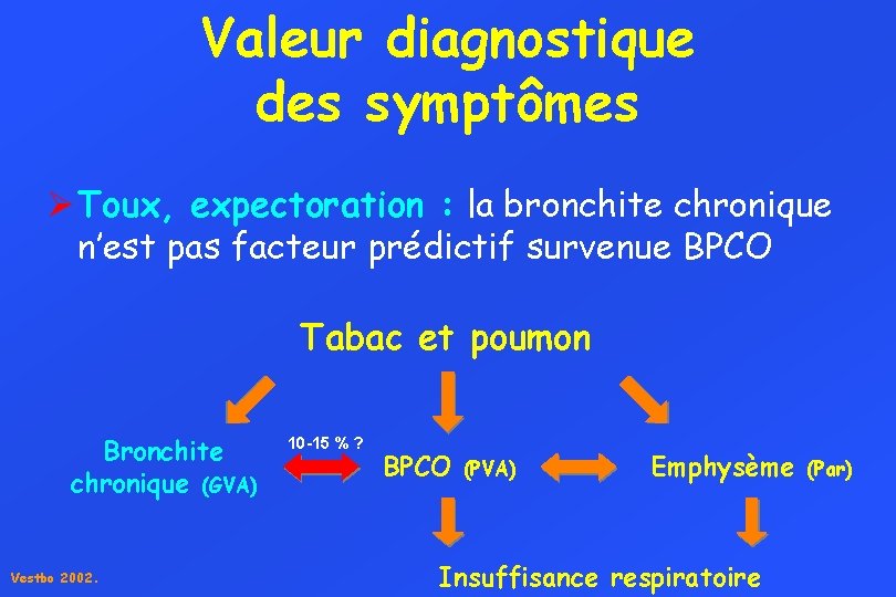 Valeur diagnostique des symptômes Ø Toux, expectoration : la bronchite chronique n’est pas facteur
