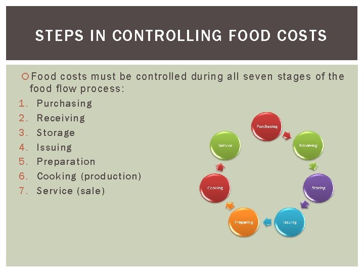 Chapter 3 Cost Control COST CONTROL Cost control