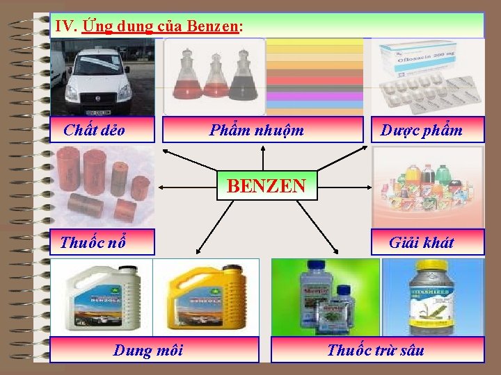 IV. Ứng dụng của Benzen: Chất dẻo Phẩm nhuộm Dược phẩm BENZEN Thuốc nổ