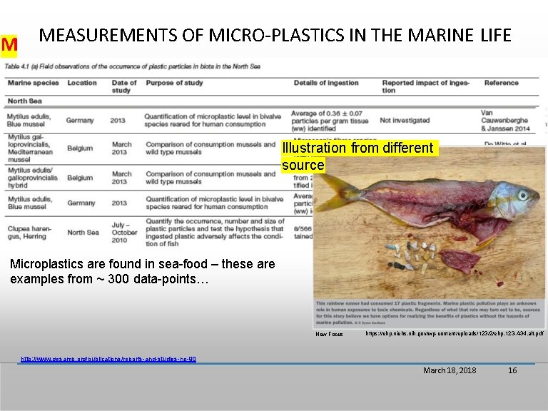 M MEASUREMENTS OF MICRO-PLASTICS IN THE MARINE LIFE Illustration from different source Microplastics are