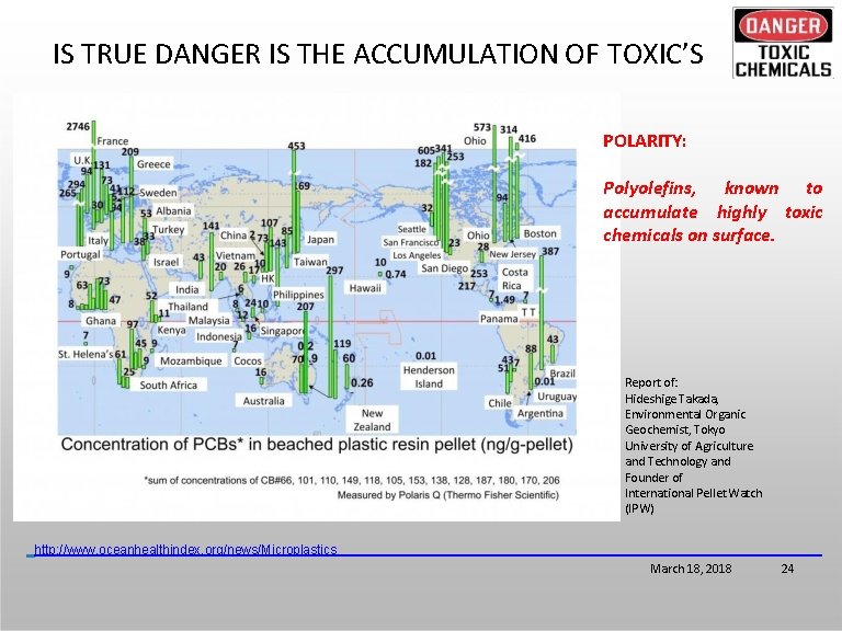 IS TRUE DANGER IS THE ACCUMULATION OF TOXIC’S POLARITY: Polyolefins, known to accumulate highly