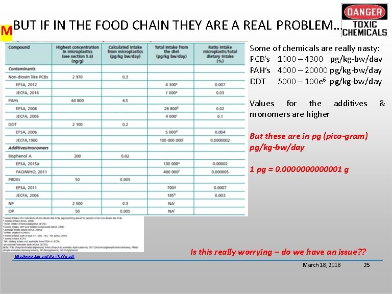 MBUT IF IN THE FOOD CHAIN THEY ARE A REAL PROBLEM… Some of chemicals