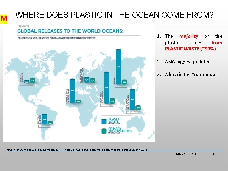 M WHERE DOES PLASTIC IN THE OCEAN COME FROM? 1. The majority of the