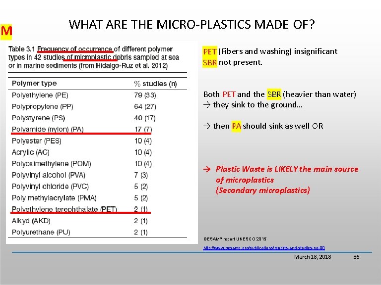 M WHAT ARE THE MICRO-PLASTICS MADE OF? PET (Fibers and washing) insignificant SBR not