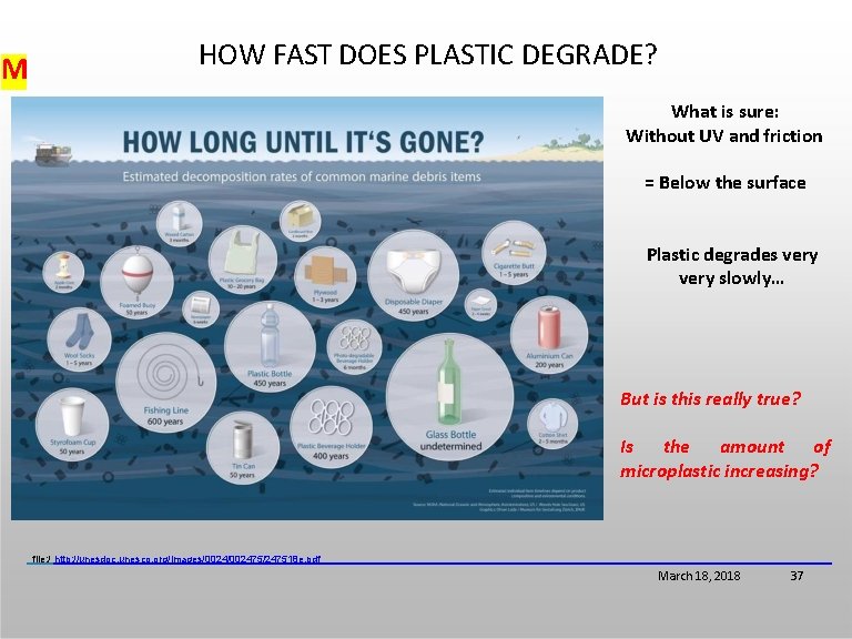 M HOW FAST DOES PLASTIC DEGRADE? What is sure: Without UV and friction =