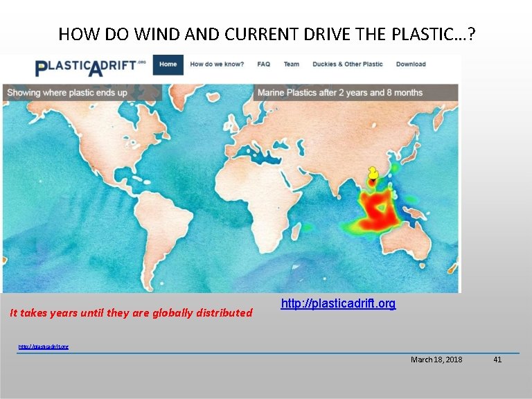 HOW DO WIND AND CURRENT DRIVE THE PLASTIC…? It takes years until they are