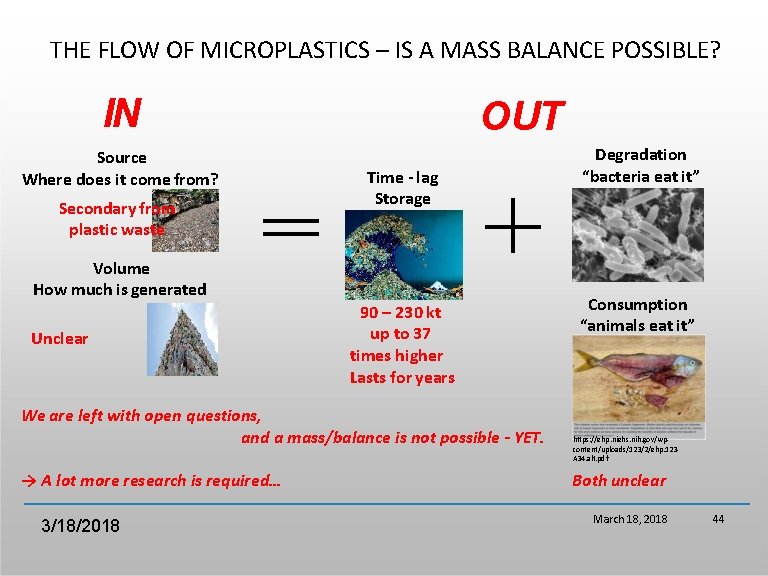 THE FLOW OF MICROPLASTICS – IS A MASS BALANCE POSSIBLE? IN Source Where does