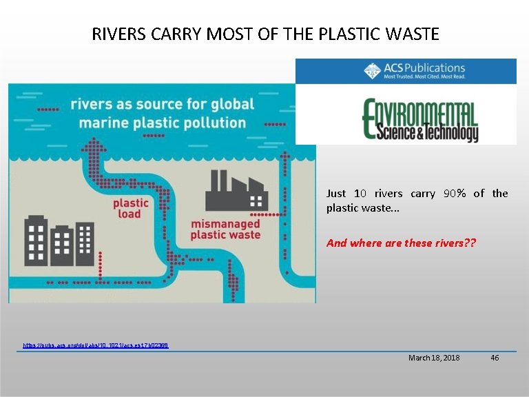 RIVERS CARRY MOST OF THE PLASTIC WASTE Just 10 rivers carry 90% of the