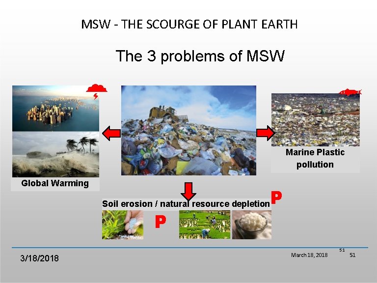 MSW - THE SCOURGE OF PLANT EARTH The 3 problems of MSW Marine Plastic