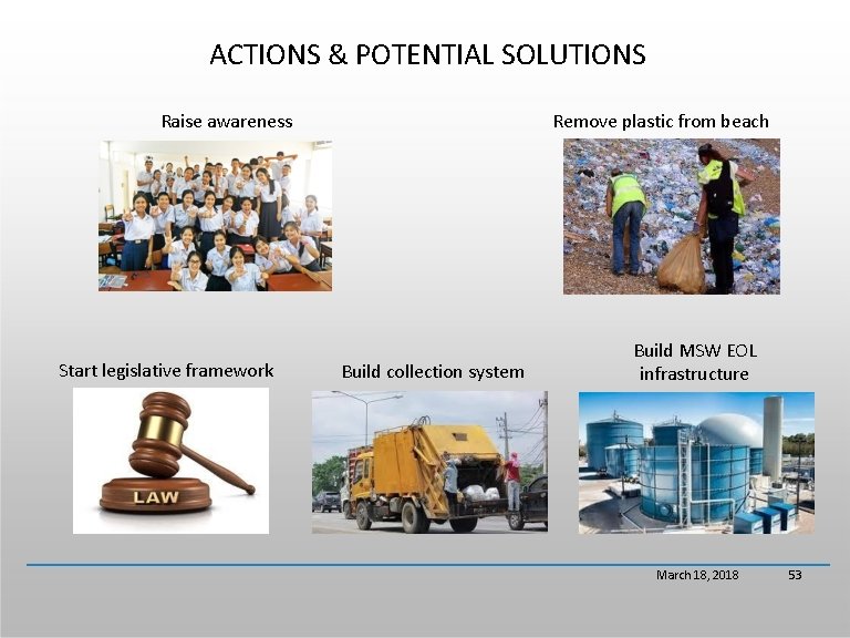 ACTIONS & POTENTIAL SOLUTIONS Raise awareness Start legislative framework Remove plastic from beach Build