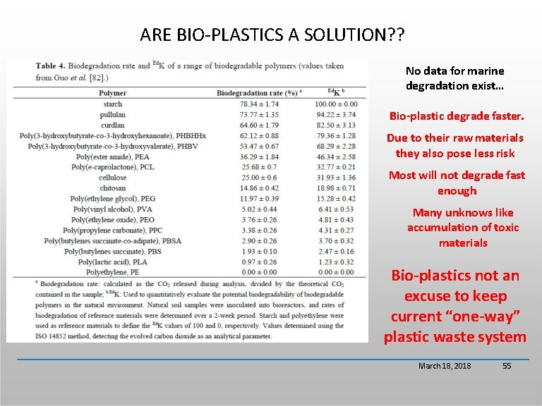 ARE BIO-PLASTICS A SOLUTION? ? No data for marine degradation exist… Bio-plastic degrade faster.