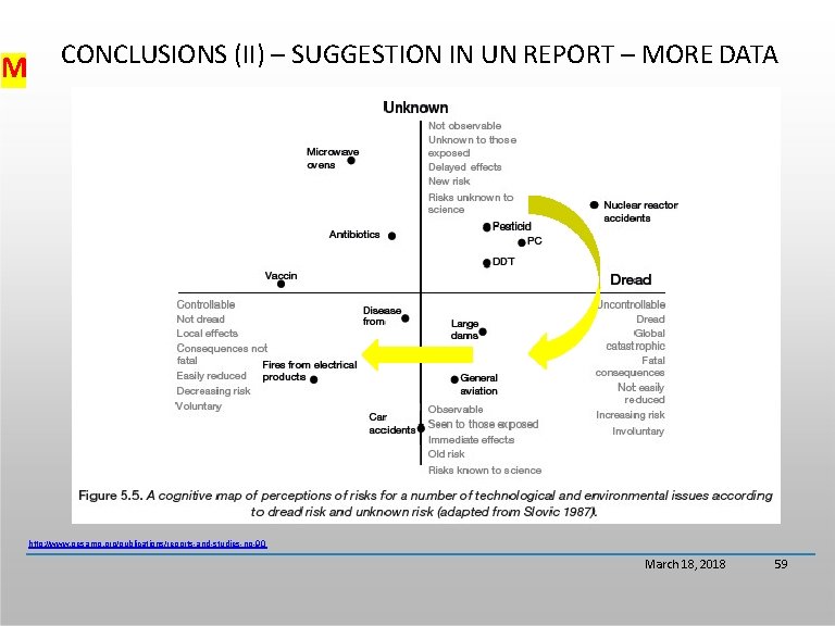 M CONCLUSIONS (II) – SUGGESTION IN UN REPORT – MORE DATA http: //www. gesamp.