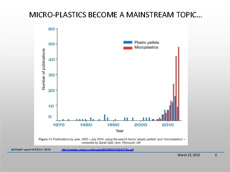 MICRO-PLASTICS BECOME A MAINSTREAM TOPIC… GESAMP report UNESCO / 2015 http: //unesdoc. unesco. org/images/002475/247518