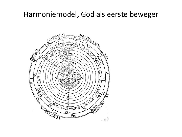 Harmoniemodel, God als eerste beweger 