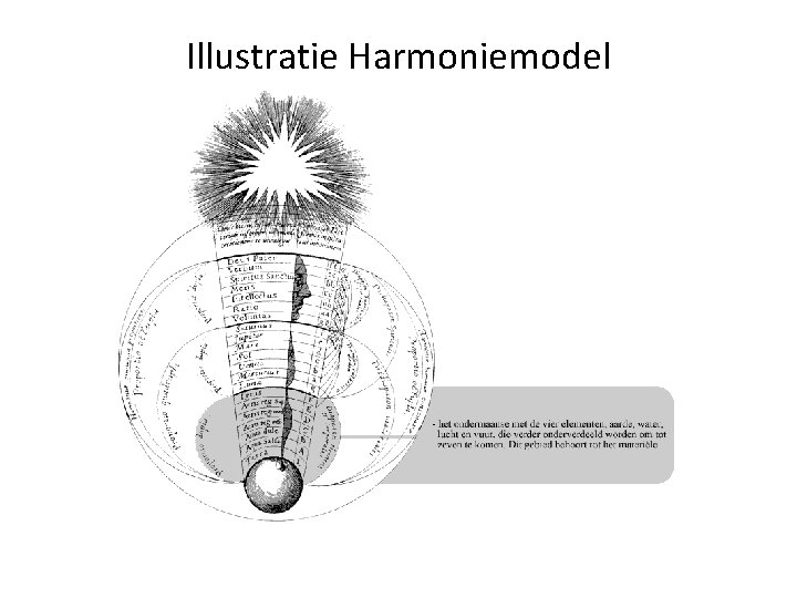 Illustratie Harmoniemodel 