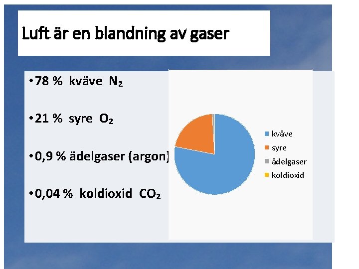 Luft är en blandning av gaser • 78 % kväve N₂ • 21 %