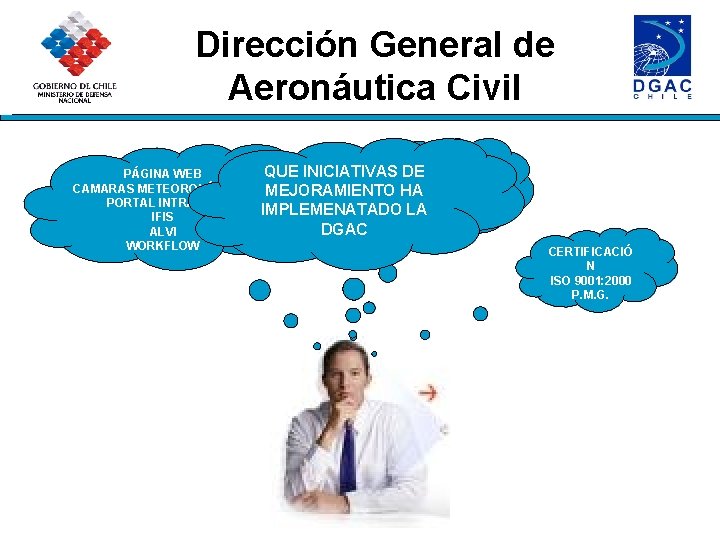 Dirección General de Aeronáutica Civil PÁGINA WEB CAMARAS METEOROLÓGICAS PORTAL INTRANET IFIS ALVI WORKFLOW