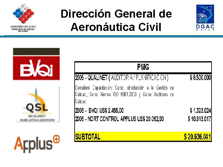 Dirección General de Aeronáutica Civil 