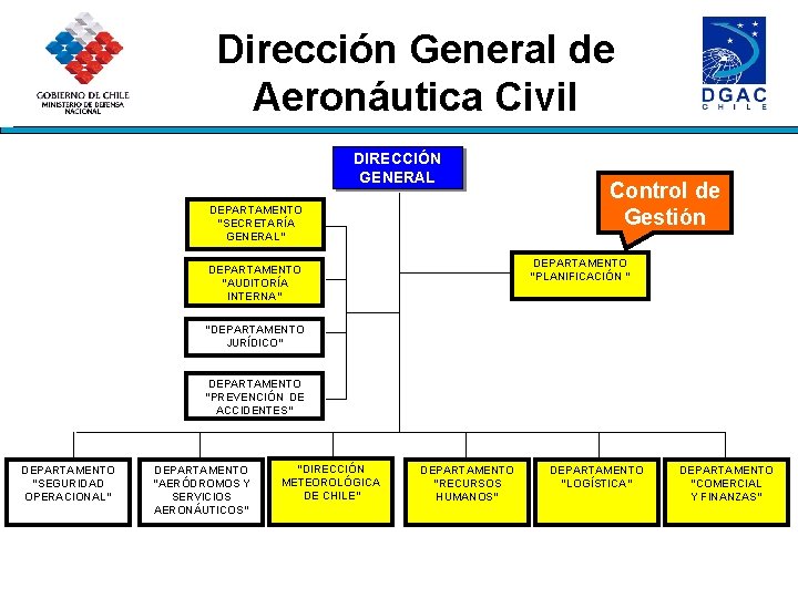 Dirección General de Aeronáutica Civil DIRECCIÓN GENERAL DEPARTAMENTO “SECRETARÍA GENERAL” Control de Gestión DEPARTAMENTO