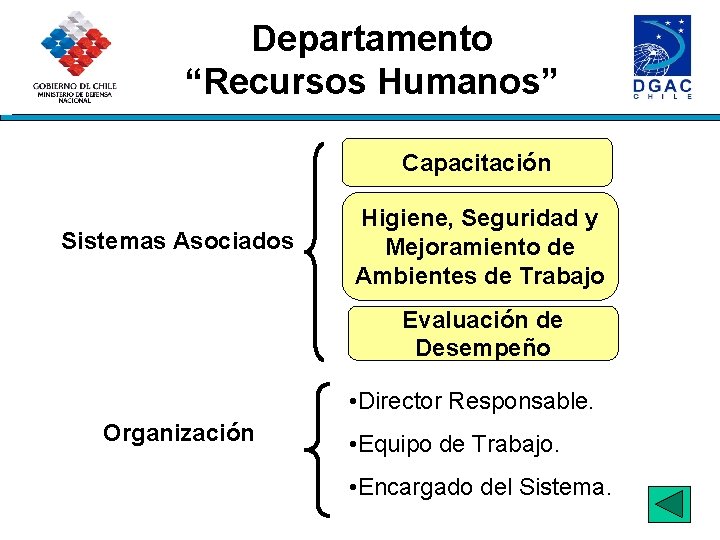 Departamento “Recursos Humanos” Capacitación Sistemas Asociados Higiene, Seguridad y Mejoramiento de Ambientes de Trabajo