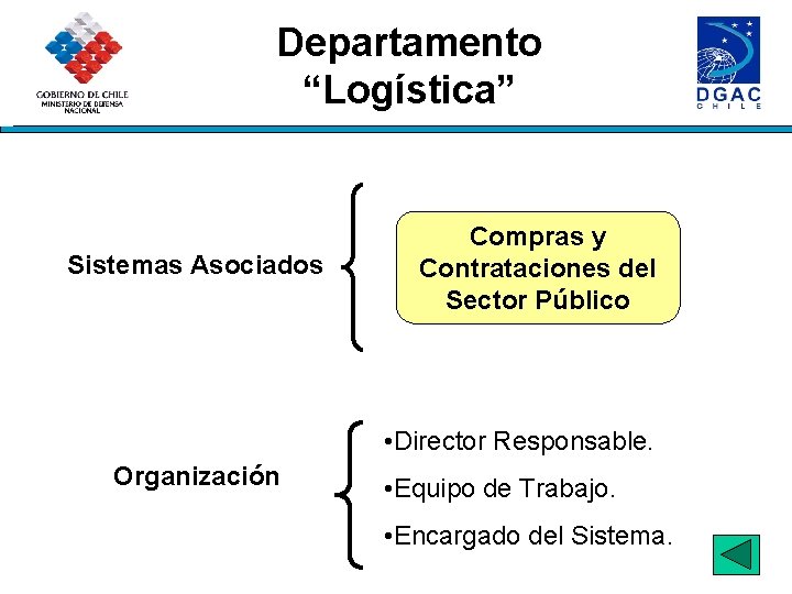 Departamento “Logística” Sistemas Asociados Compras y Contrataciones del Sector Público • Director Responsable. Organización