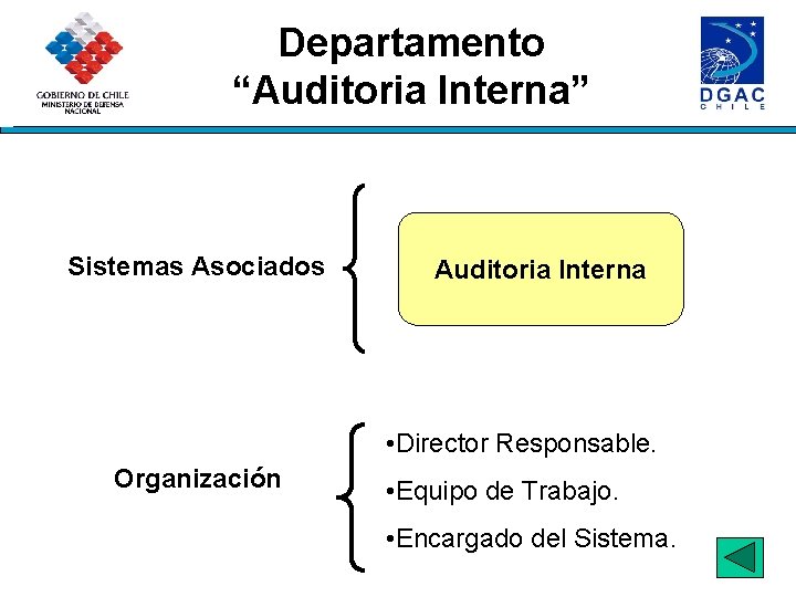 Departamento “Auditoria Interna” Sistemas Asociados Auditoria Interna • Director Responsable. Organización • Equipo de