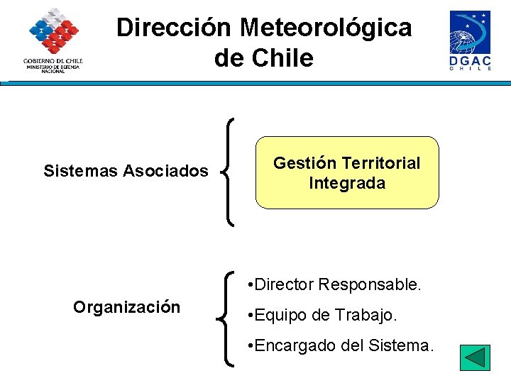 Dirección Meteorológica de Chile Sistemas Asociados Gestión Territorial Integrada • Director Responsable. Organización •