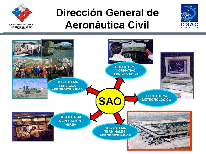 Dirección General de Aeronáutica Civil 