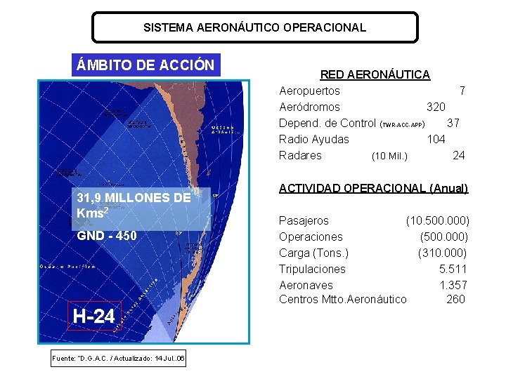 SISTEMA AERONÁUTICO OPERACIONAL ÁMBITO DE ACCIÓN 31, 9 MILLONES DE Kms 2 GND -