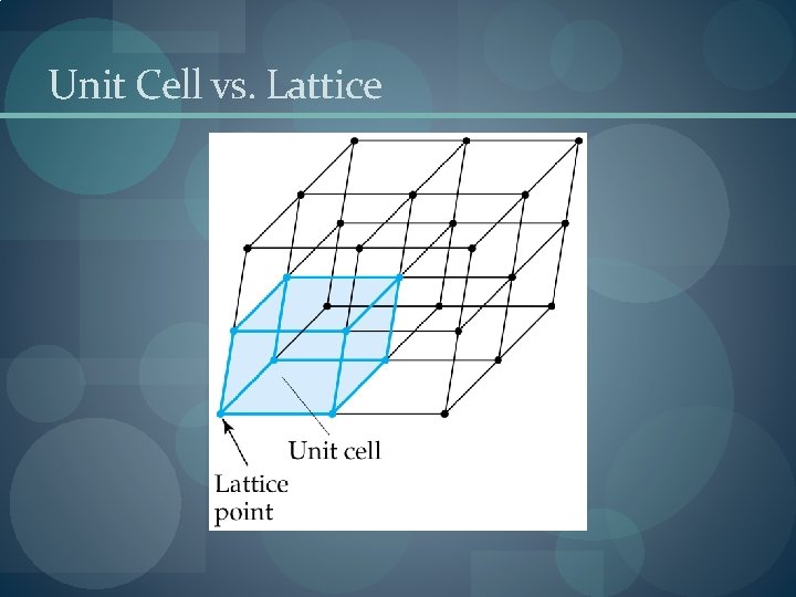 Unit Cell vs. Lattice 