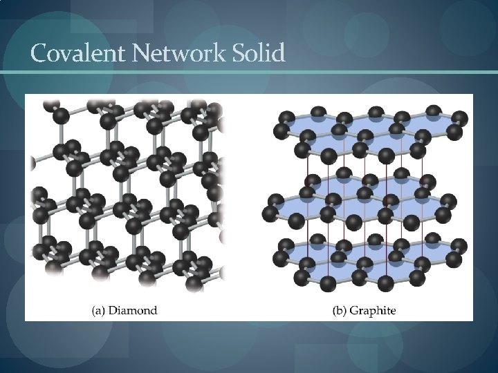 Covalent Network Solid Covalent Network Solid