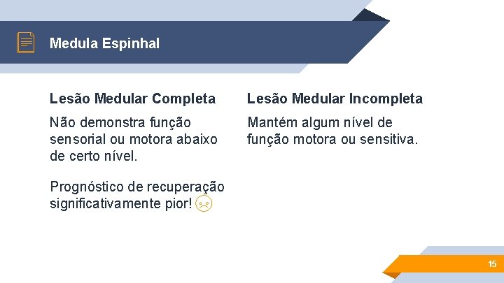 Medula Espinhal Lesão Medular Completa Lesão Medular Incompleta Não demonstra função sensorial ou motora