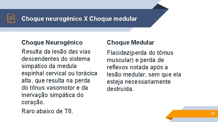 Choque neurogênico X Choque medular Choque Neurogênico Resulta da lesão das vias descendentes do