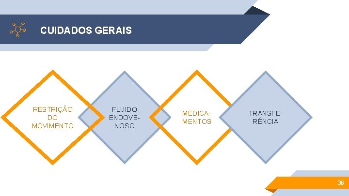 CUIDADOS GERAIS RESTRIÇÃO DO MOVIMENTO FLUIDO ENDOVENOSO MEDICAMENTOS TRANSFERÊNCIA 36 