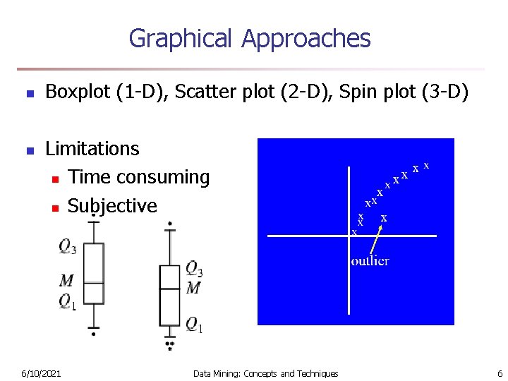 Graphical Approaches n n Boxplot (1 -D), Scatter plot (2 -D), Spin plot (3