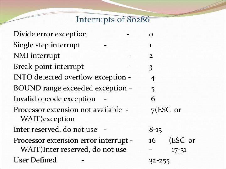 Interrupts of 80286 Divide error exception Single step interrupt NMI interrupt Break-point interrupt INTO