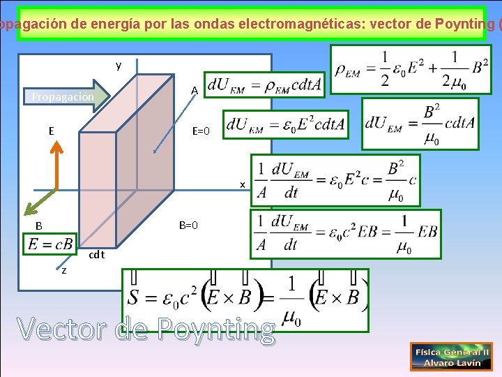 opagación de energía por las ondas electromagnéticas: vector de Poynting ( y Propagación A