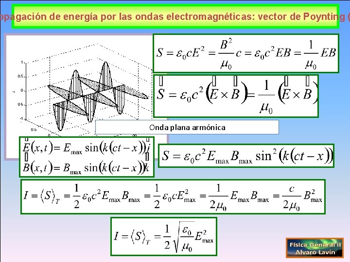 opagación de energía por las ondas electromagnéticas: vector de Poynting ( Ondaxplana armónica z